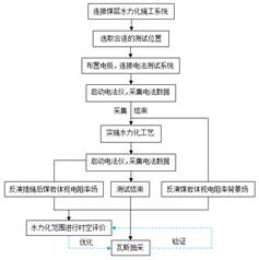 艹射美女基于直流电法的煤层增透措施效果快速检验技术